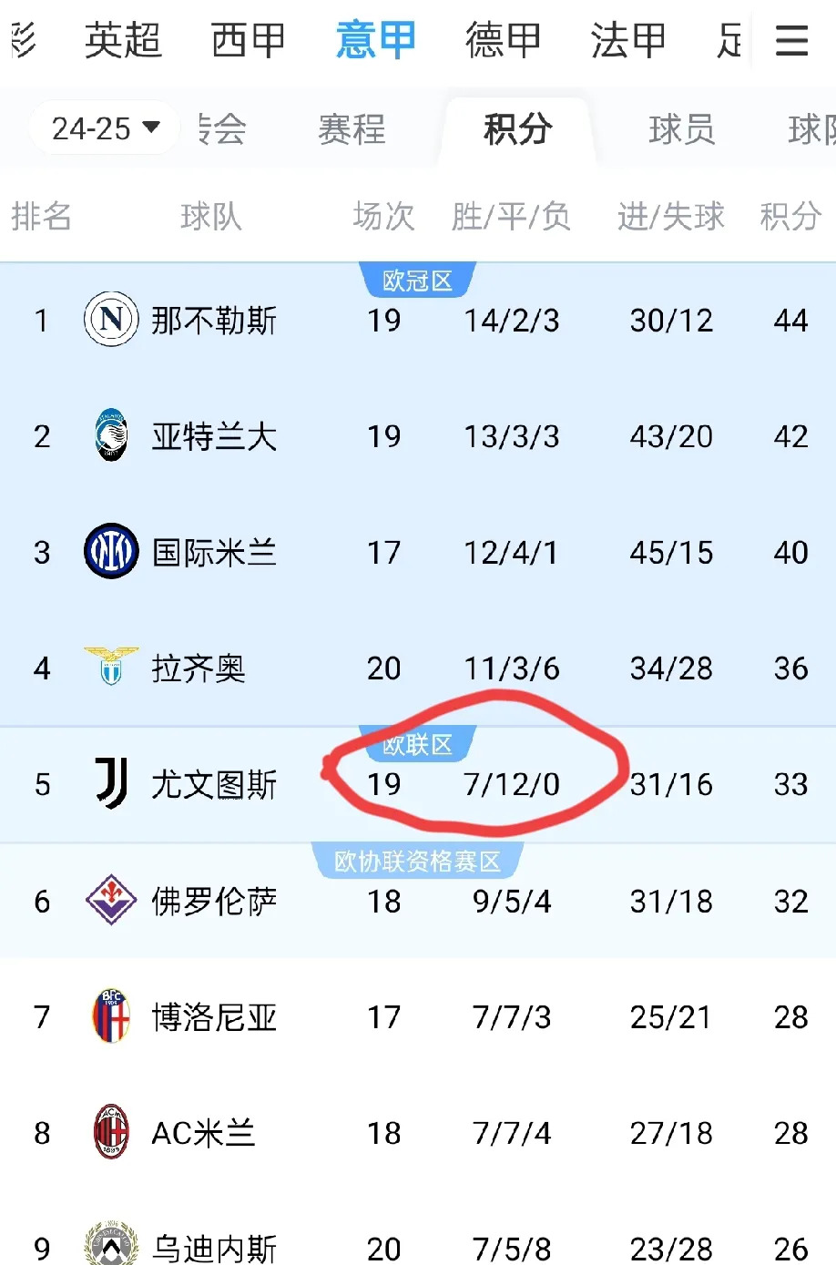 包含尤文图斯-击败佛罗伦萨，继续领跑积分榜的词条